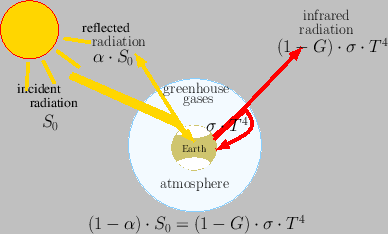 \includegraphics[width=0.7\textwidth]{figs/modele_simple_eng}