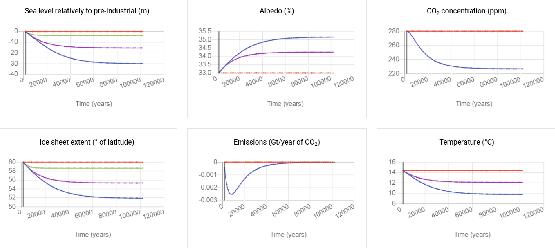 \includegraphics[width=1\textwidth]{figs/Capture_glaciaire_eng}
