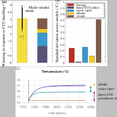 \includegraphics[width=0.8\textwidth]{figs/retros_incert_captures_eng}