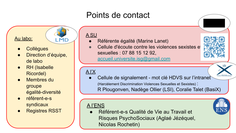 Points de contact