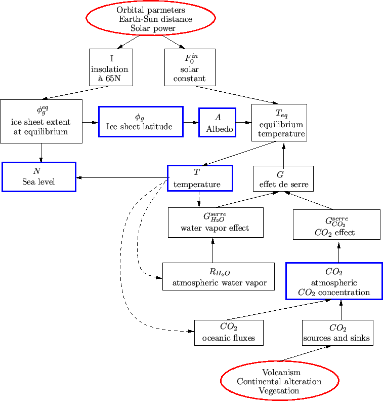 \includegraphics{figs/schema_algorithme_eng}