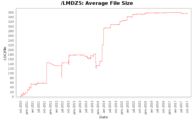 statsvn-file-sizes-and-file-counts