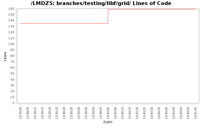 branches/testing/libf/grid/ Lines of Code