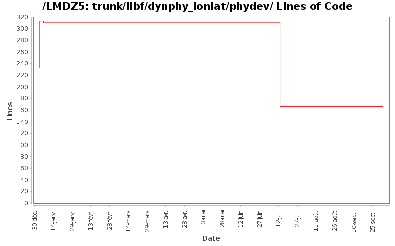 trunk/libf/dynphy_lonlat/phydev/ Lines of Code