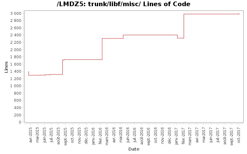 trunk/libf/misc/ Lines of Code
