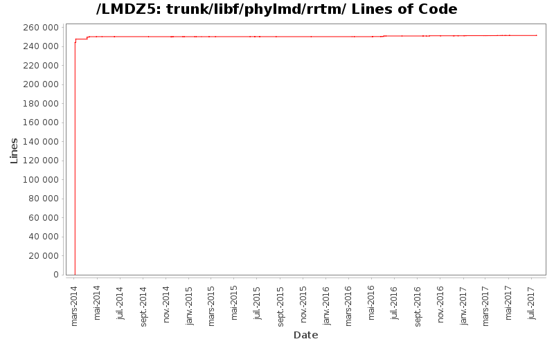 trunk/libf/phylmd/rrtm/ Lines of Code