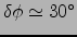 $\partial\left[ Z \right]/\partial\phi < 0$