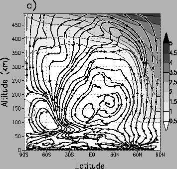 $\tau_{\mbox{chim.}}$