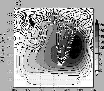 $c_{\mbox{eq}}$