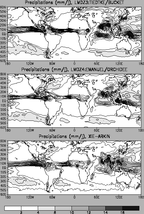 \includegraphics[width=10.7cm]{lmdzt/FIGURES/precip7g.eps}
