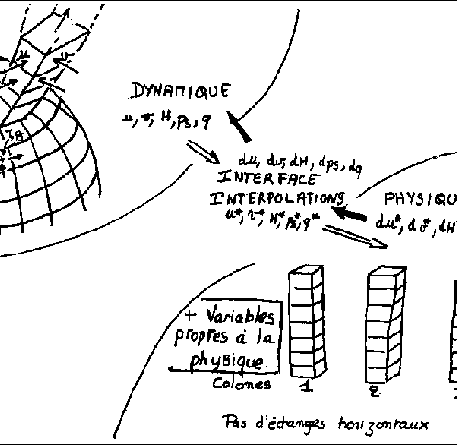 \includegraphics[width=10cm]{lmdzt/FIGURES/img283.epsi}