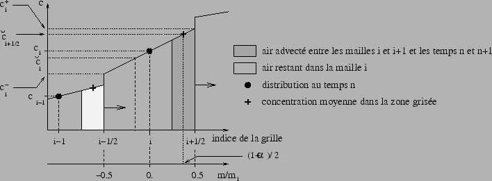\includegraphics[width=16cm]{lmdzt/FIGURES/schema2.eps}