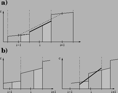 \includegraphics[width=9.cm]{lmdzt/FIGURES/schema3.eps}