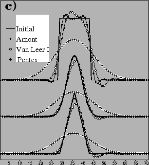 \includegraphics[width=7.cm]{lmdzt/FIGURES/1dn.eps}