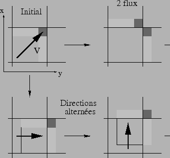 \includegraphics[height=8cm]{lmdzt/FIGURES/schemsplit.eps}