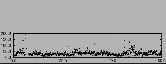 $\includegraphics[angle=-90,width=12cm]{lmdzt/FIGURES/AMS1.eps}$