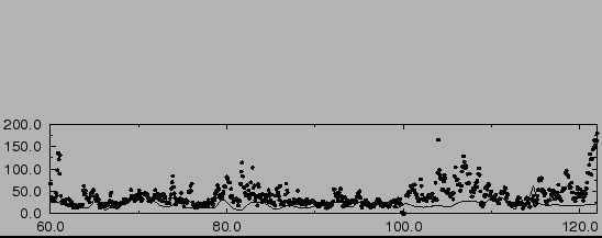 $\includegraphics[height=12cm,angle=-90]{lmdzt/FIGURES/AMS2.eps}$