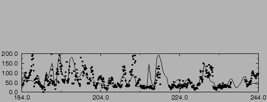 $\includegraphics[height=12cm,angle=-90]{lmdzt/FIGURES/AMS4.eps}$