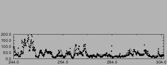 $\includegraphics[height=12cm,angle=-90]{lmdzt/FIGURES/AMS5.eps}$