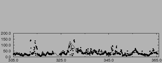 $\includegraphics[height=12cm,angle=-90]{lmdzt/FIGURES/AMS6.eps}$