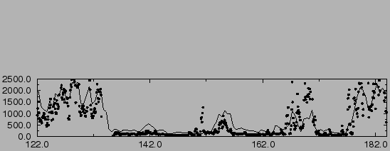 $\includegraphics[height=12cm,angle=-90]{lmdzt/FIGURES/MHD3.epsi}$