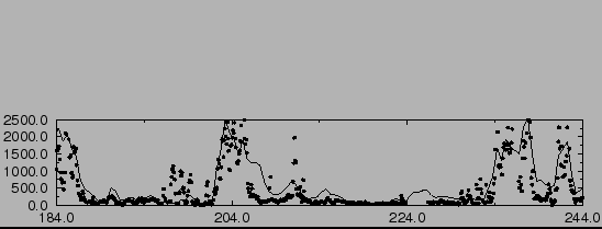 $\includegraphics[height=12cm,angle=-90]{lmdzt/FIGURES/MHD4.epsi}$
