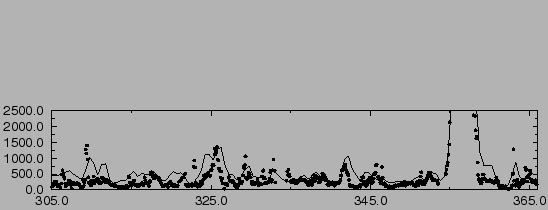 $\includegraphics[height=12cm,angle=-90]{lmdzt/FIGURES/MHD6.epsi}$
