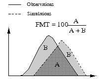 \includegraphics[height=4.5cm]{lmdzt/FIGURES/fmt2.eps}