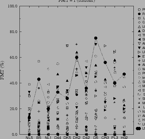\includegraphics[height=11cm]{lmdzt/FIGURES/interc.eps}