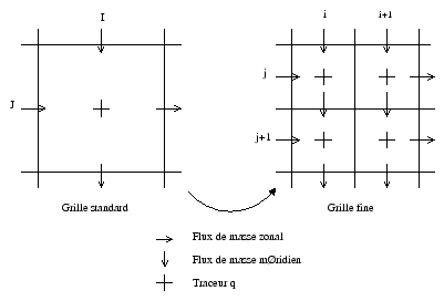 \includegraphics[height=6cm]{lmdzt/FIGURES/redecoupage.eps}