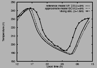 $\includegraphics[width=7cm]{therm/FIGURES/MARS/pbl_t.eps}$