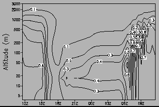 $\includegraphics[width=7cm,clip]{therm/FIGURES/MARS/pbl_q_ref.eps}$