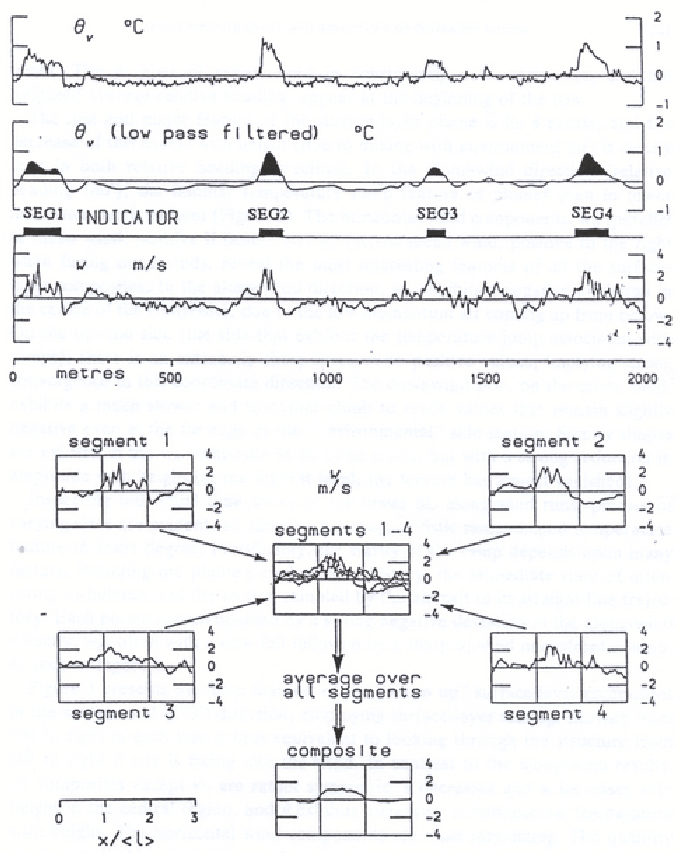 \includegraphics[width=15cm]{therm/FIGURES/SCAN/williams1crop.eps}