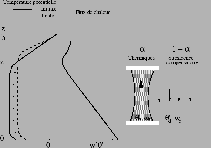 \includegraphics[width=15cm]{therm/cbl.eps}