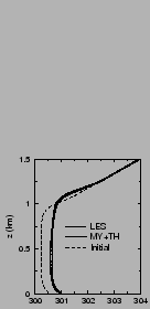 $\includegraphics[width=3.cm,angle=-90]{therm/AYOTTE/SIMUS/MY+TH/05WC/temp.epsi}$