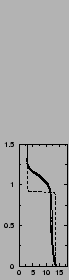 $\includegraphics[width=3.cm,angle=-90]{therm/AYOTTE/SIMUS/MY+TH/05WC/B.epsi}$