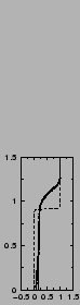 $\includegraphics[width=3.cm,angle=-90]{therm/AYOTTE/SIMUS/MY+TH/05WC/C.epsi}$