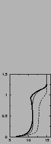 $\includegraphics[width=3.cm,angle=-90]{therm/AYOTTE/SIMUS/MY+TH/05WC/u.epsi}$