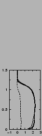 $\includegraphics[width=3.cm,angle=-90]{therm/AYOTTE/SIMUS/MY+TH/05WC/v.epsi}$