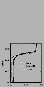 $\includegraphics[width=3.cm,angle=-90]{therm/AYOTTE/SIMUS/MY+TH/05SC/temp.epsi}$