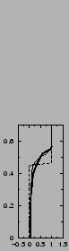 $\includegraphics[width=3.cm,angle=-90]{therm/AYOTTE/SIMUS/MY+TH/05SC/C.epsi}$