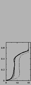 $\includegraphics[width=3.cm,angle=-90]{therm/AYOTTE/SIMUS/MY+TH/05SC/u.epsi}$
