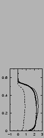 $\includegraphics[width=3.cm,angle=-90]{therm/AYOTTE/SIMUS/MY+TH/05SC/v.epsi}$