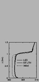 $\includegraphics[width=3.cm,angle=-90]{therm/AYOTTE/SIMUS/MY+TH/24SC/temp.epsi}$