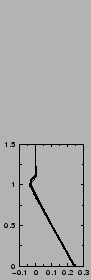 $\includegraphics[width=3.cm,angle=-90]{therm/AYOTTE/SIMUS/MY+TH/24SC/flux.epsi}$