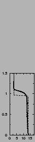 $\includegraphics[width=3.cm,angle=-90]{therm/AYOTTE/SIMUS/MY+TH/24SC/B.epsi}$