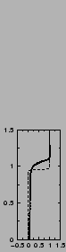 $\includegraphics[width=3.cm,angle=-90]{therm/AYOTTE/SIMUS/MY+TH/24SC/C.epsi}$
