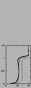 $\includegraphics[width=3.cm,angle=-90]{therm/AYOTTE/SIMUS/MY+TH/24SC/u.epsi}$