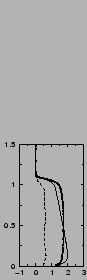 $\includegraphics[width=3.cm,angle=-90]{therm/AYOTTE/SIMUS/MY+TH/24SC/v.epsi}$