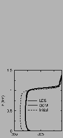 $\includegraphics[width=3.cm,angle=-90]{therm/AYOTTE/SIMUS/MY+TH/24F/temp.epsi}$